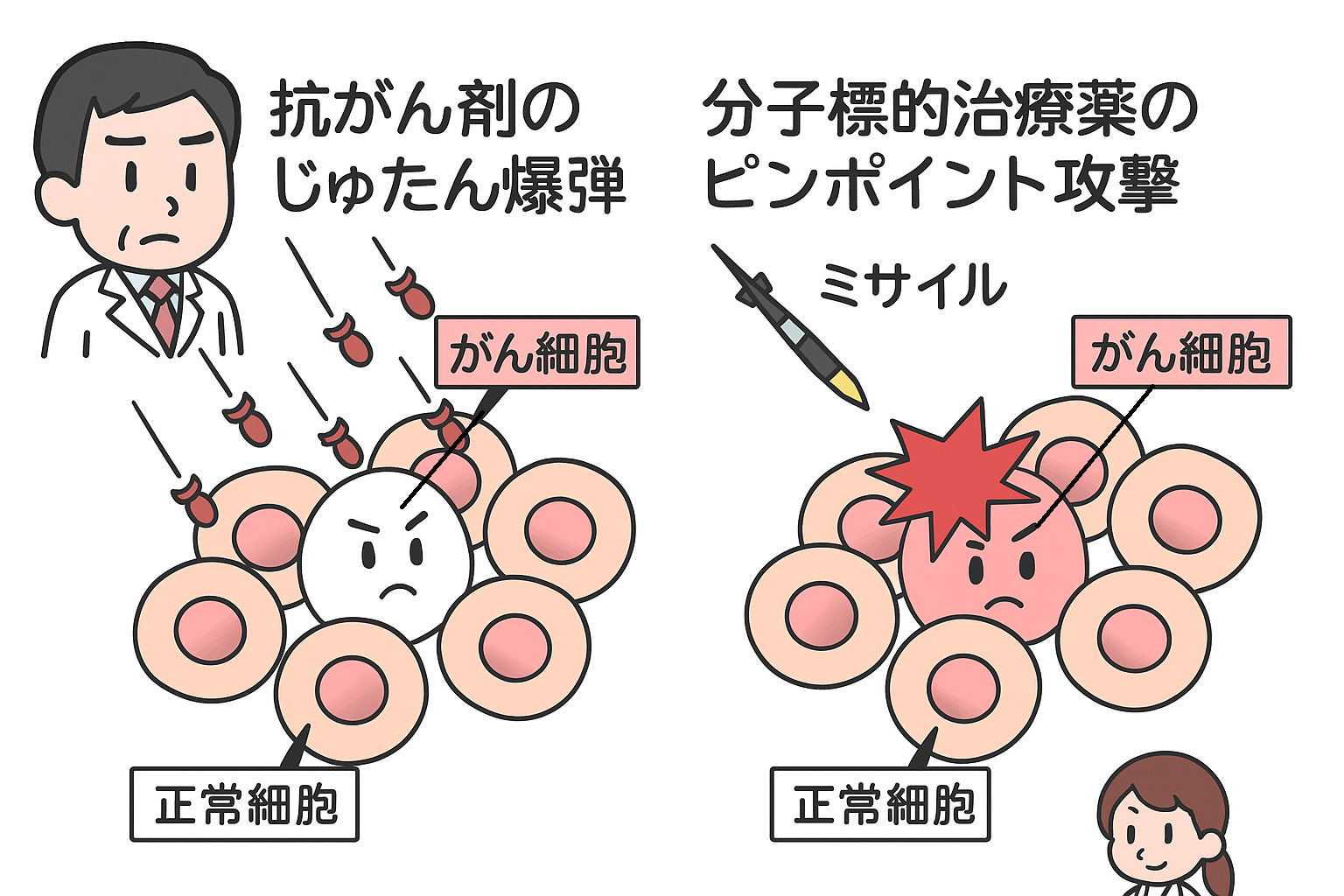 【裁断済】犬と猫の癌 内科と外科管理 第2版 裁断済】犬と猫の癌 内科と外科管理 第2版